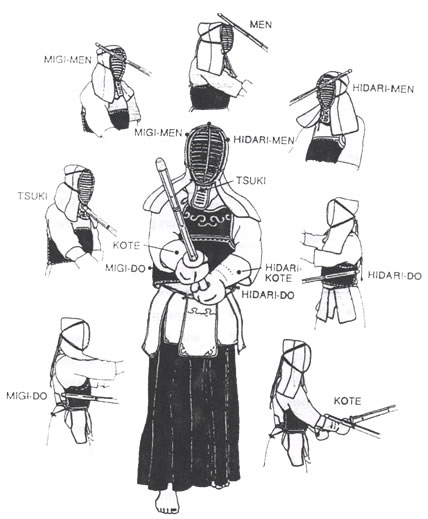 kendo-points